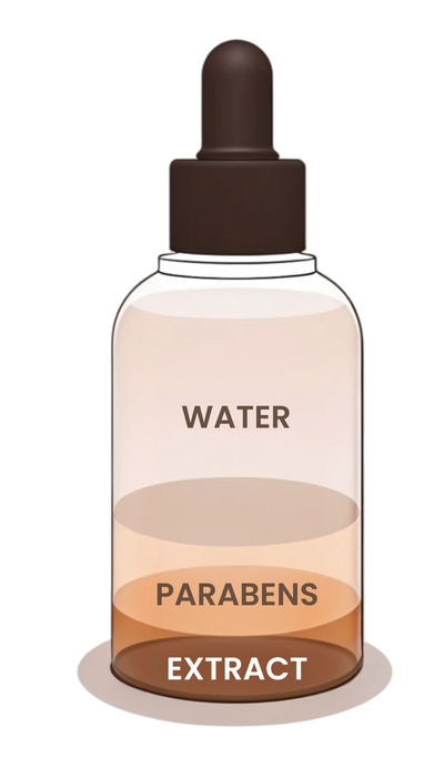 Other Brands with Water and Parabens